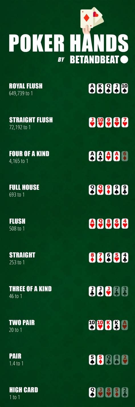 straight flush odds|Straight Flush in Poker: Hand Ranking & Odds .
